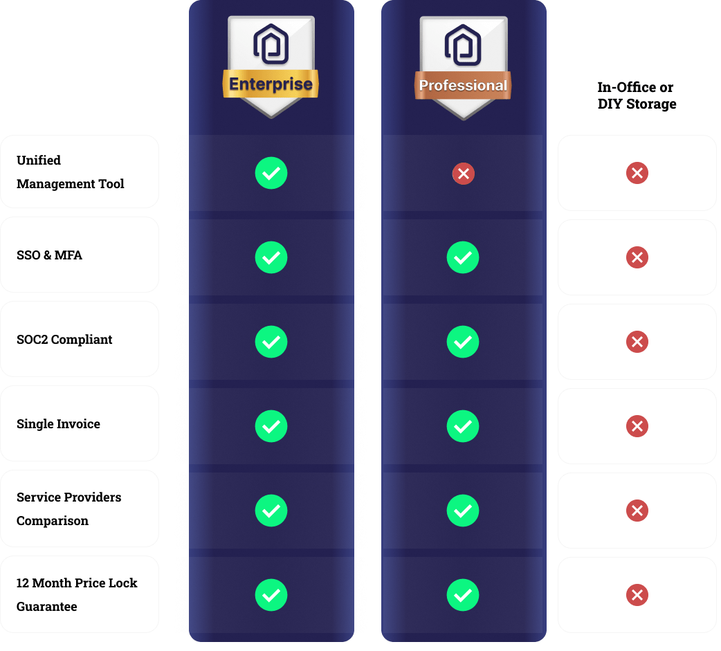 Annex Enterprise vs. Professional plans comparison highlighting unified tool, SOC2 compliance, and pricing benefits.