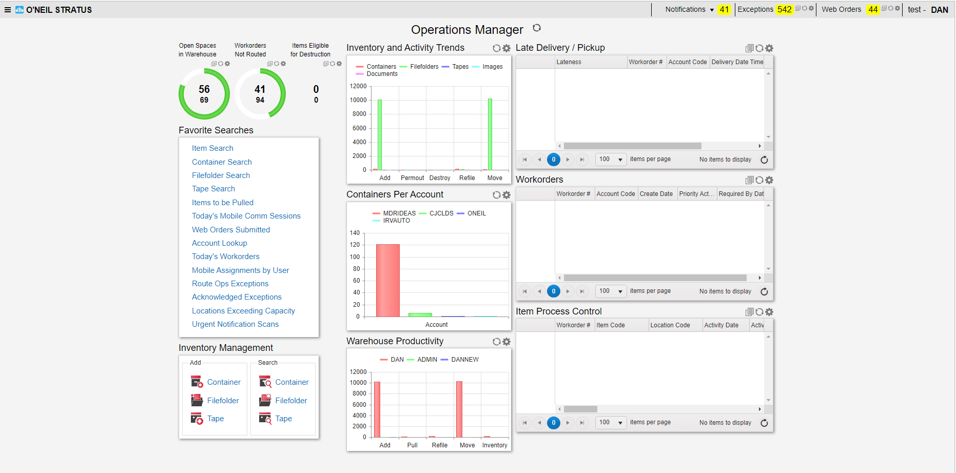 A screenshot of the O'Neil Stratus Operations Manager dashboard, showing various metrics related to inventory and activity trends, containers per account, warehouse productivity, late delivery/pickup, work orders, and item process control. The interface includes several charts and data visualizations, along with favorite searches and inventory management tools on the left-hand side.