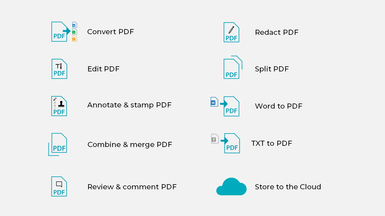 An infographic showcasing various PDF-related features, including Convert PDF, Edit PDF, Annotate & Stamp PDF, Combine & Merge PDF, Review & Comment PDF, Redact PDF, Split PDF, Word to PDF, TXT to PDF, and Store to the Cloud, with corresponding icons for each function.